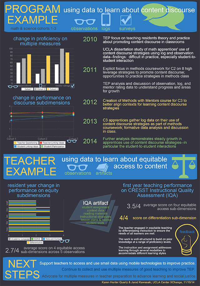 Impact of IMPACT Infographic Page 2